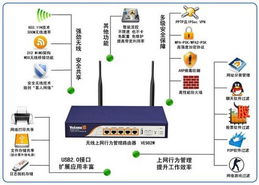最新企業無線技術全面解析 網絡技術服務新篇章