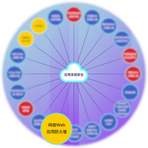 實力擔當 網(wǎng)宿三款產(chǎn)品入選云上安全廠商產(chǎn)品競合力云圖