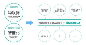 AbleCloud榮獲“未來(lái)科技企業(yè)獎(jiǎng)”，以物聯(lián)網(wǎng)技術(shù)研發(fā)擁抱智能化未來(lái)