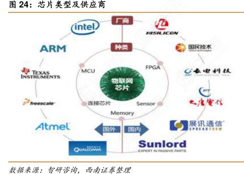 全球首款LTE Cat.1bis物聯(lián)網(wǎng)專(zhuān)用芯片發(fā)布 尺寸縮小30%，功耗降低20%