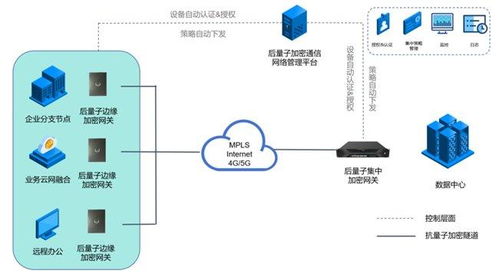 圖靈量子發(fā)布全球首款抗量子加密芯片，構(gòu)建物聯(lián)網(wǎng)全場(chǎng)景安全解決方案