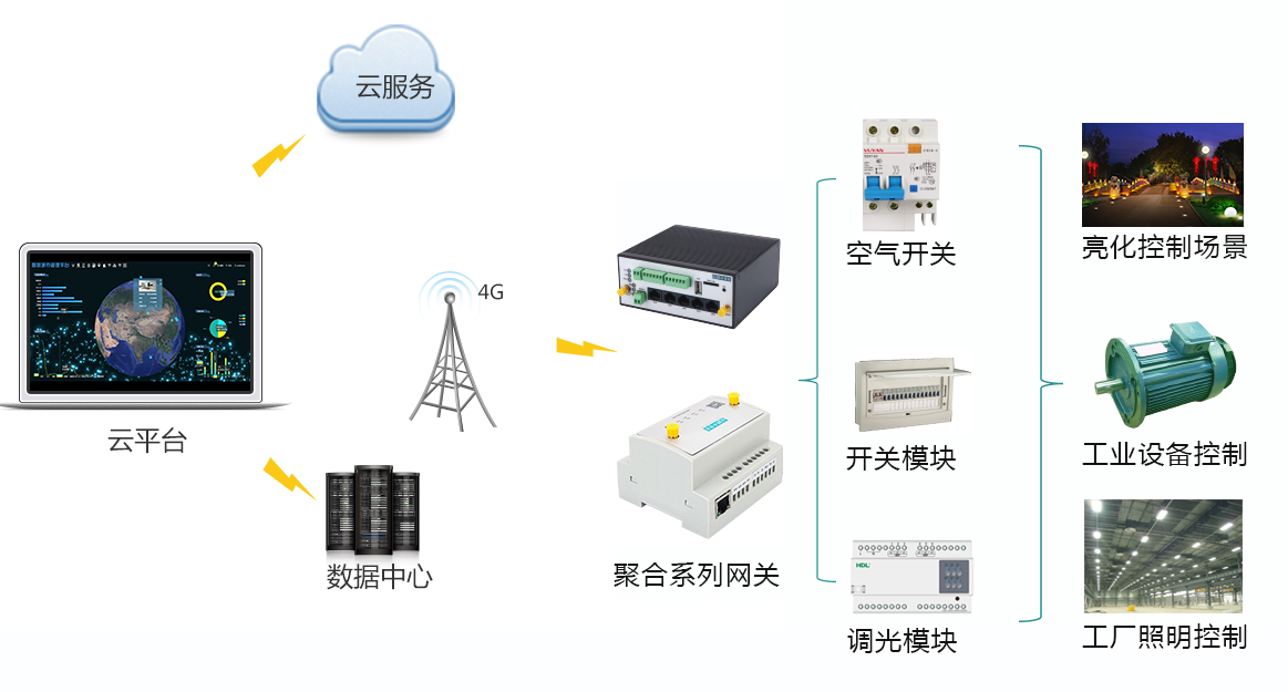 順舟智能 云端控制方案賦能傳統(tǒng)企業(yè)，開(kāi)啟物聯(lián)網(wǎng)轉(zhuǎn)型新篇章