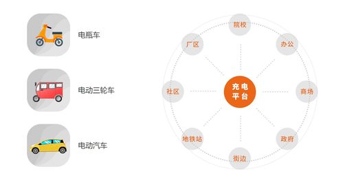 云智充 以物聯(lián)網(wǎng)技術(shù)賦能智慧充電，引領(lǐng)綠色能源新時(shí)代
